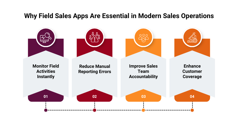 essential-of-field-sales-apps