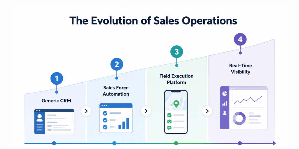 evolution-of-sales-operation