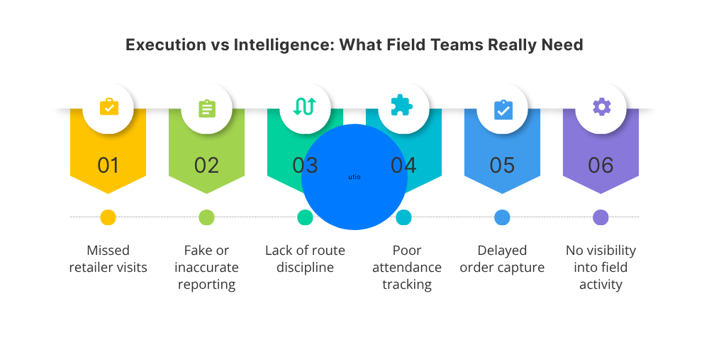 execution-vs-intelligence