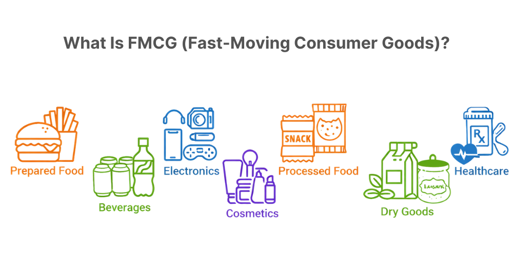 fast-moving-consumer-goods