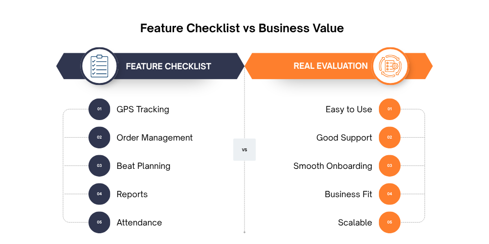 feature-cecklist-vs-business-value