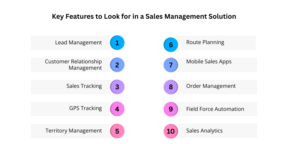 features-in-sales-management-solutions
