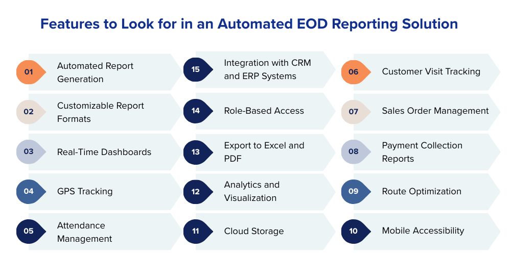 features-of-automated-eod-reporting