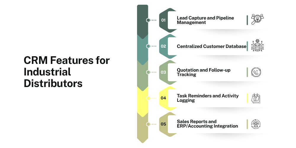 features-of-crm-software