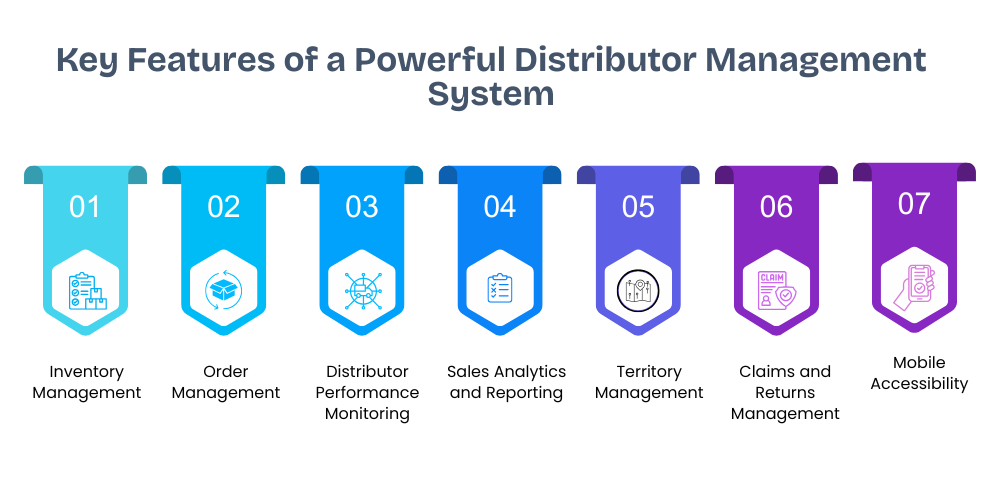features-of-dms