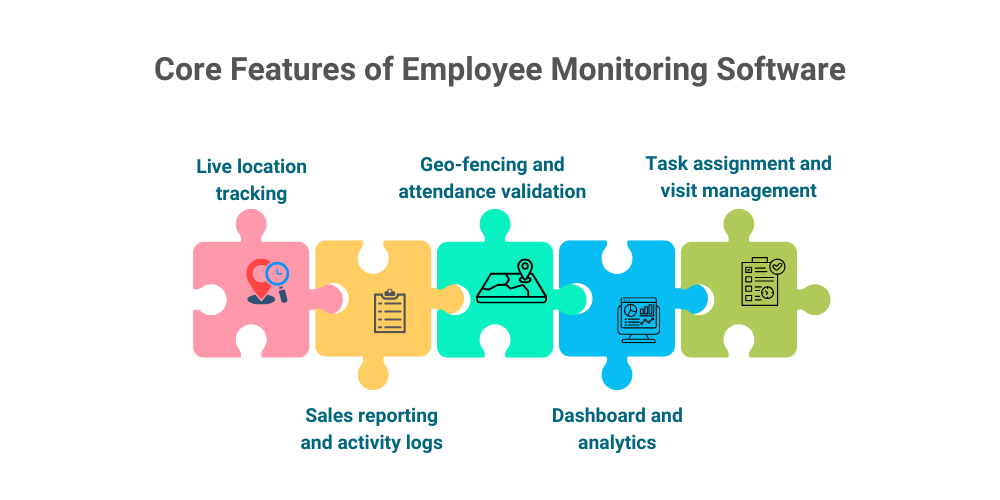 features-of-employee-monitoring-software