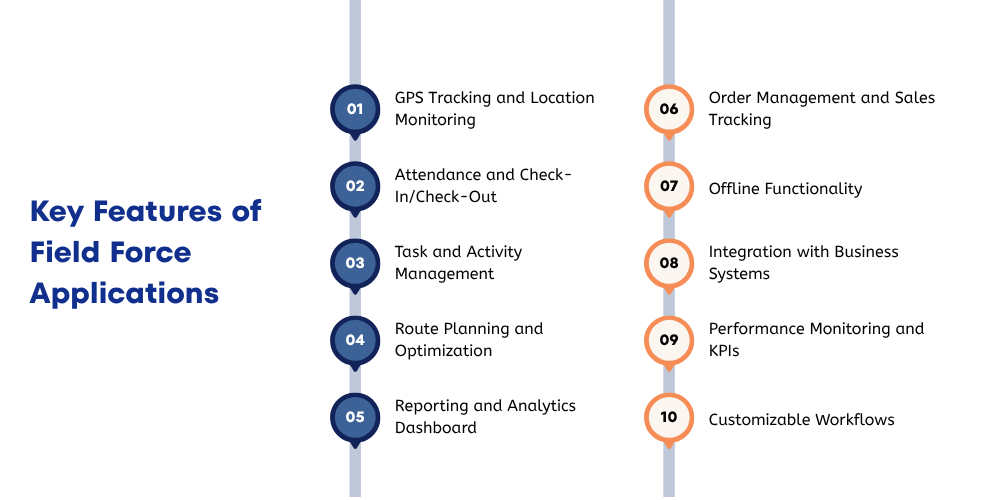 features-of-field-force-applications