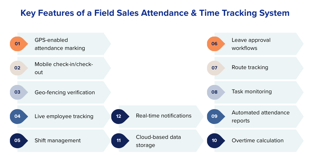 features-of-field-sales-attendance-tracking-system