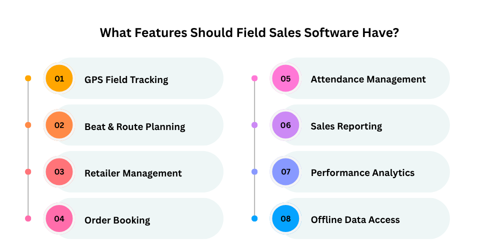 features-of-field-sales-software