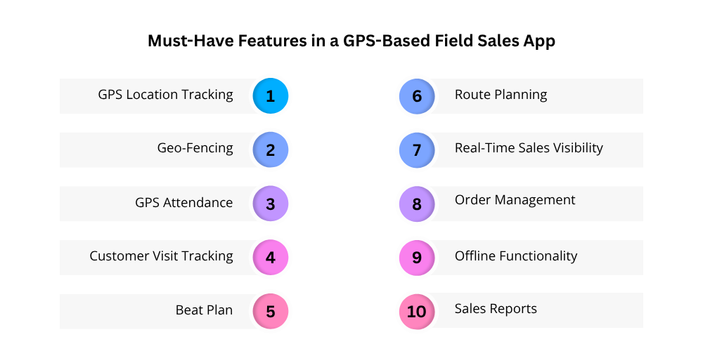 features-of-gps-tracking