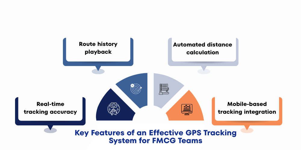features-of-gps-tracking-system