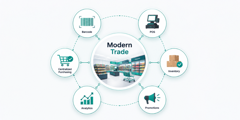 features-of-modern-trade