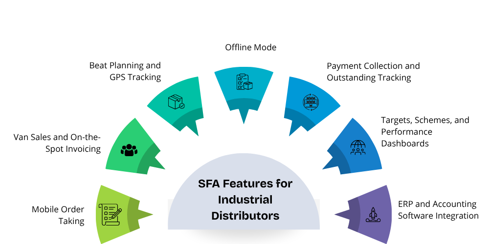 features-of-sfa