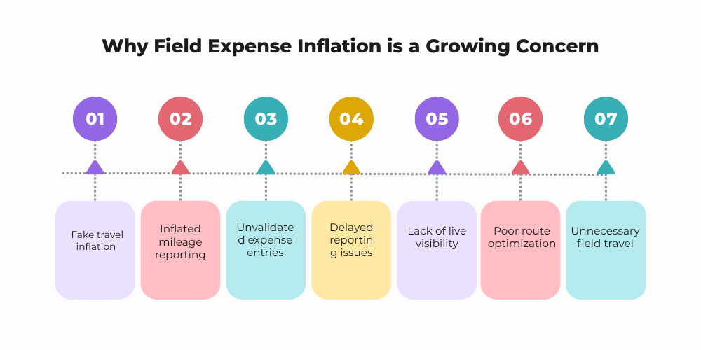 field-expense-inflation