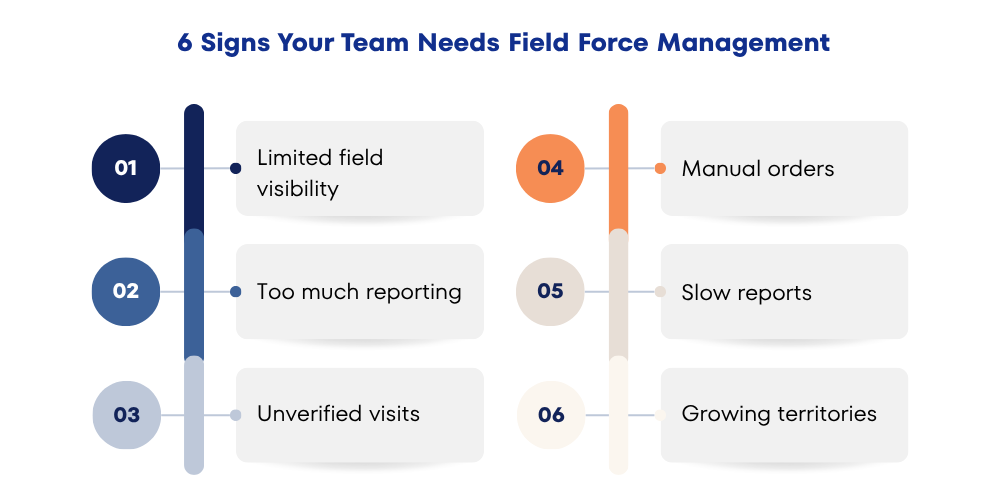 field-force-management