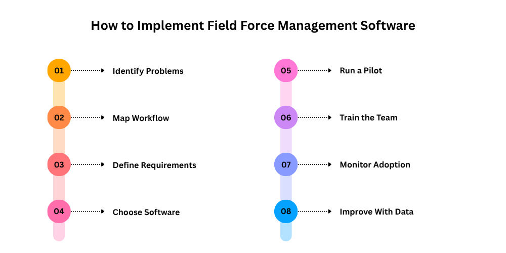 field-force-management-software