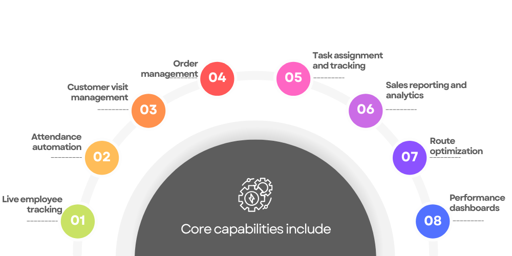 field-force-management-software-capabilities