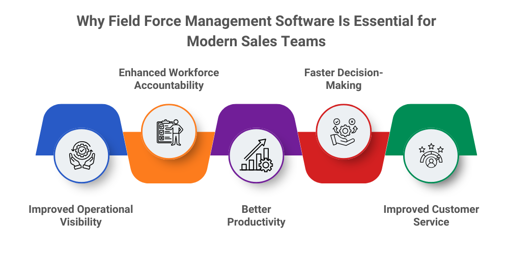 field-force-management-software-essential