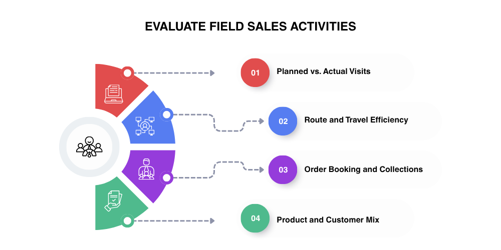 field-sales-activities