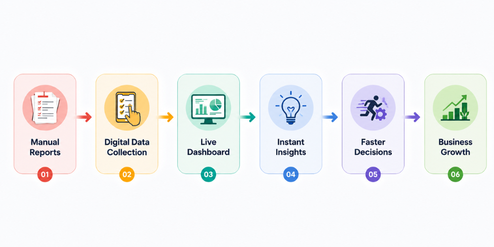field-sales-analytics