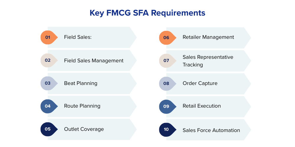 field-sales-and-retail-execution