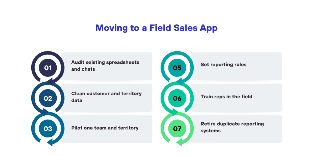 field-sales-app-fsa