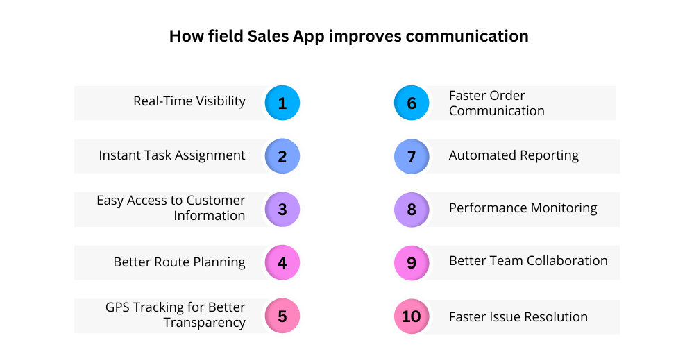 field-sales-app-improves-communication