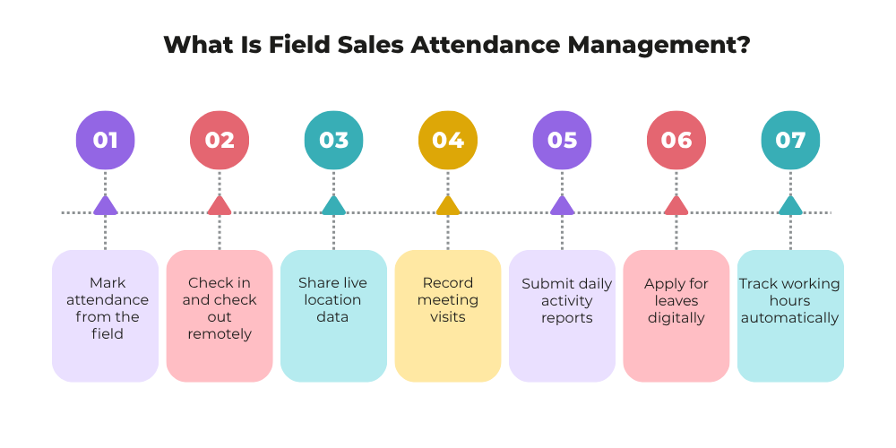 field-sales-attendance-management