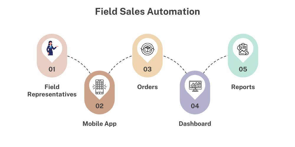 field-sales-automation