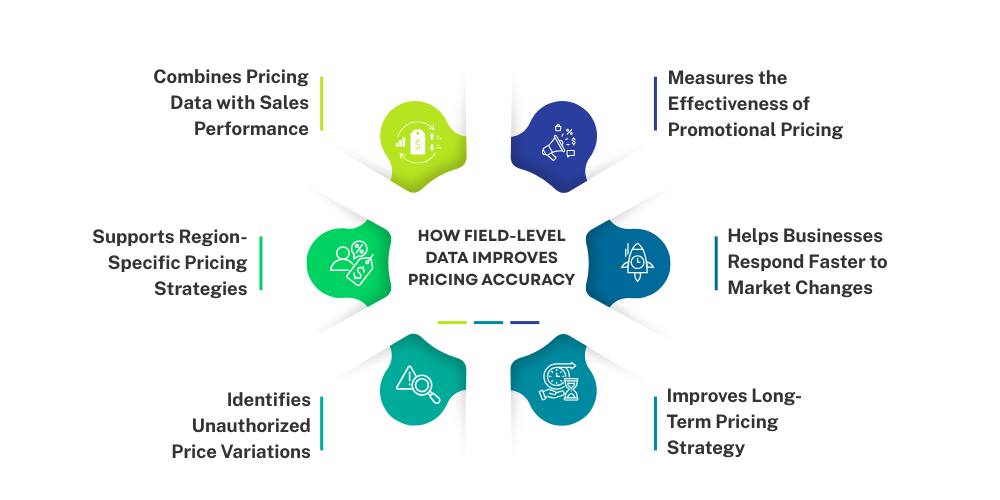 field-sales-automation