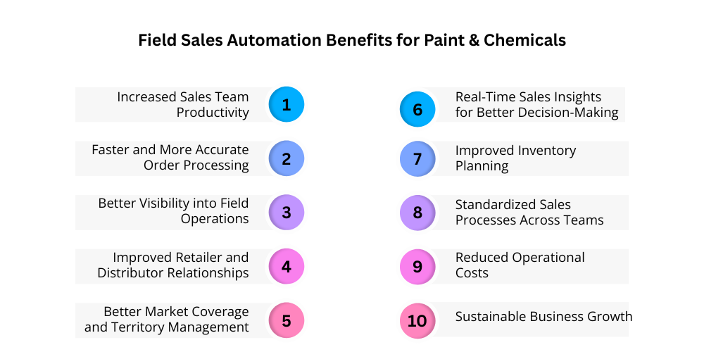 field-sales-automation-benefits
