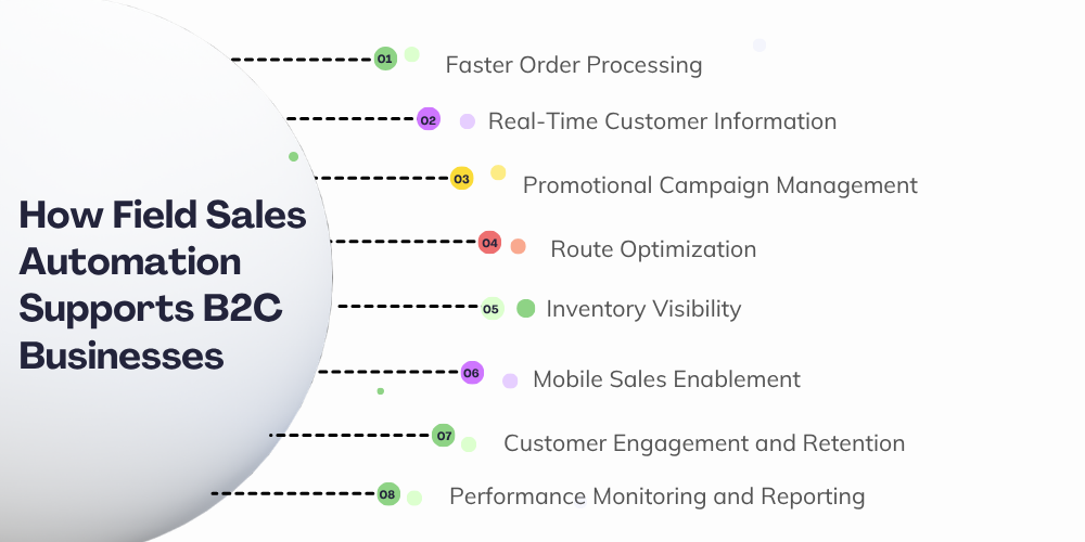 field-sales-automation-for-b2c-businesses
