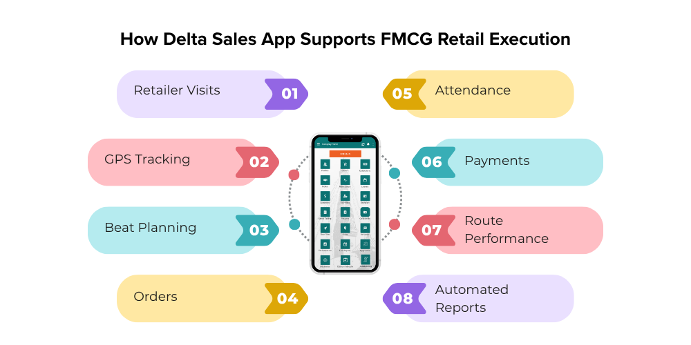 field-sales-automation-for-retail-execution