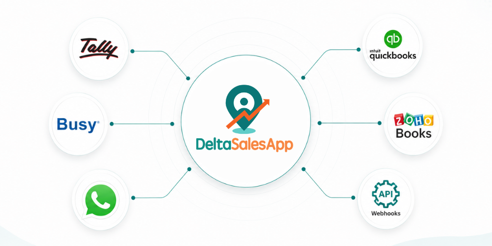 field-sales-automation-integration