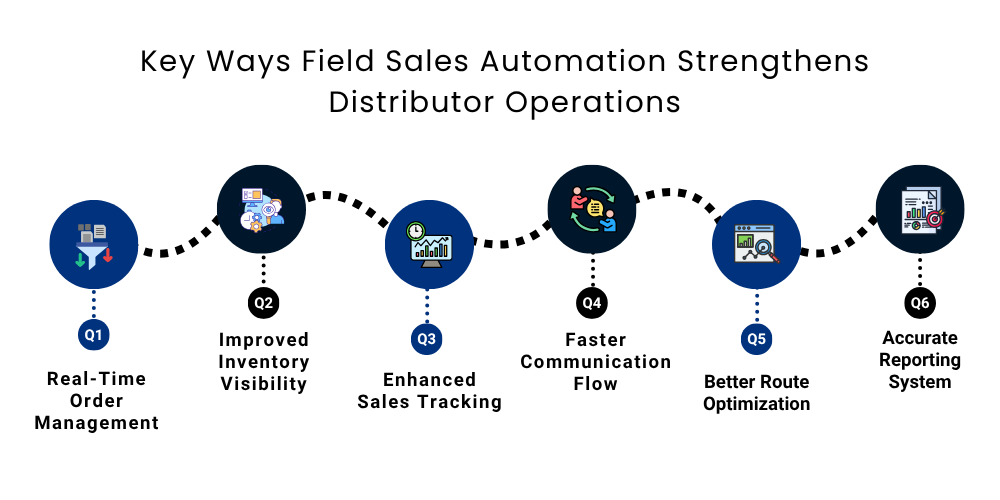 field-sales-automation-strengthens-distributor-operations
