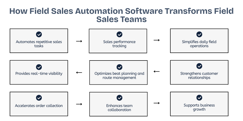 field-sales-automation-system-for-field-sales-teams