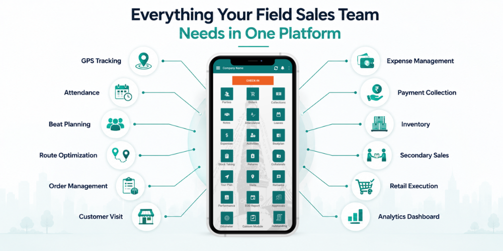 field-sales-force-automation-software