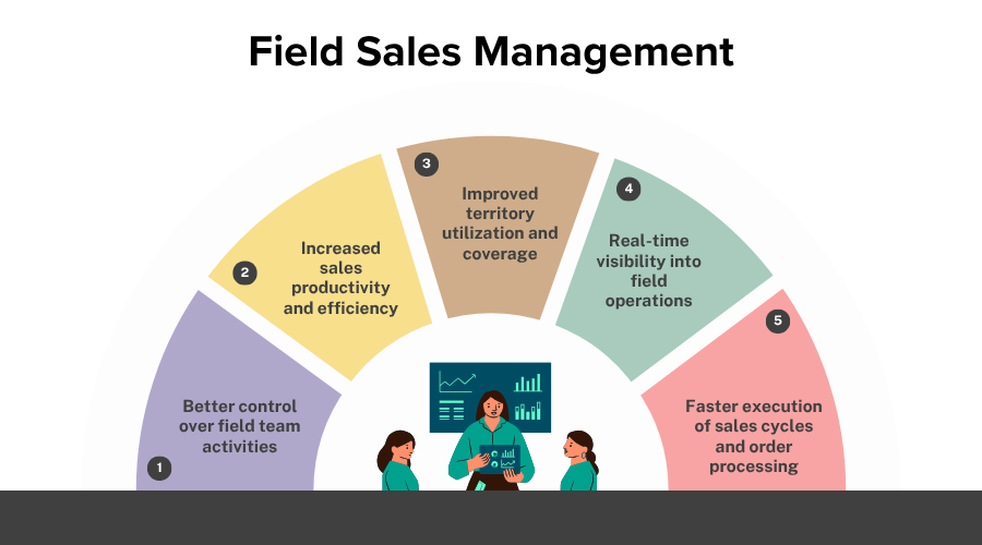 field-sales-management