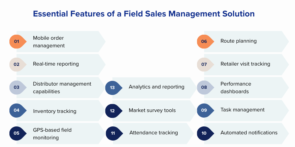 field-sales-management-solution