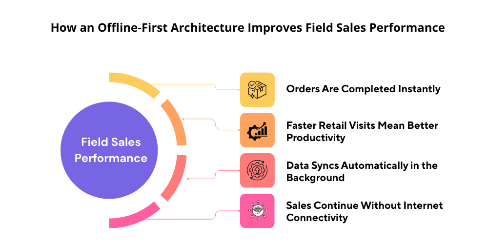 field-sales-performance