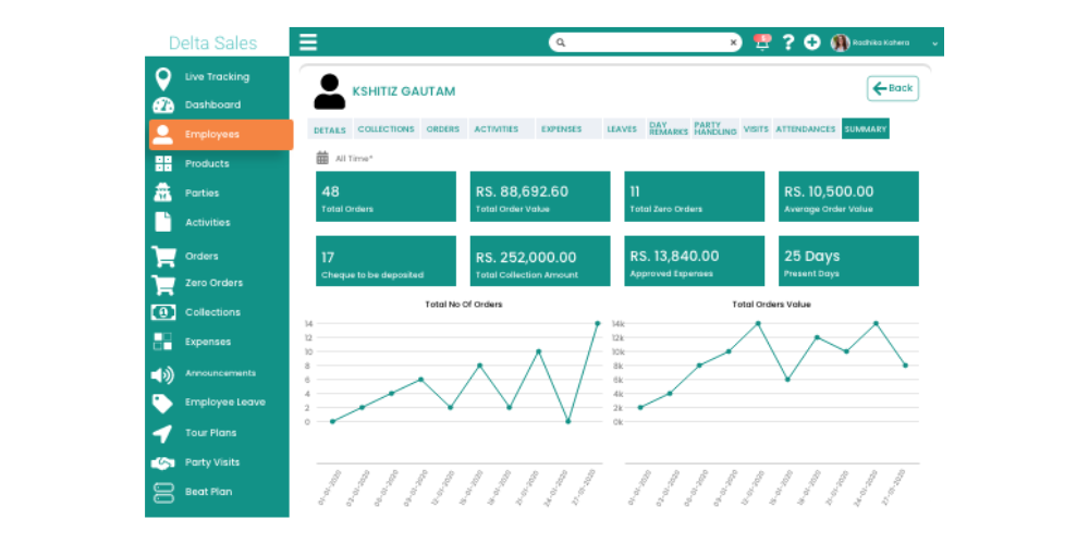 field-sales-performance-management-system
