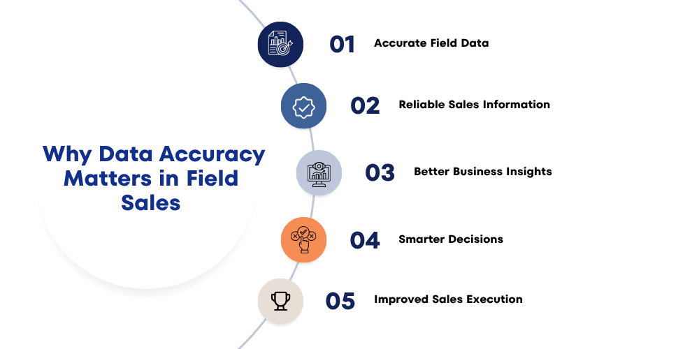 field-sales-report