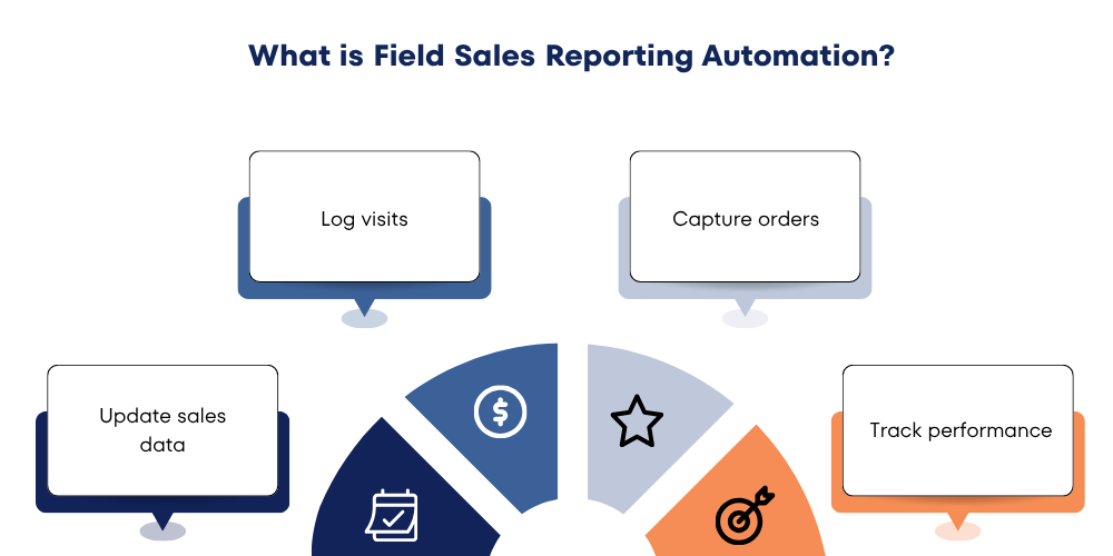 field-sales-reporting-automation