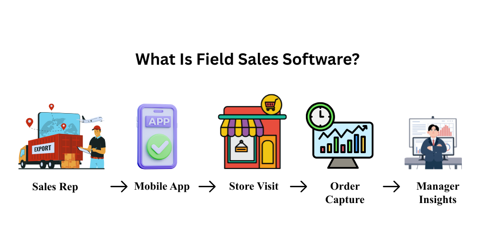 field-sales-software