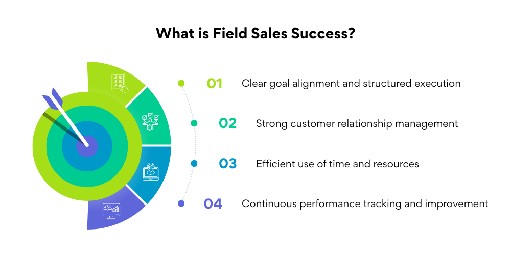 field-sales-success