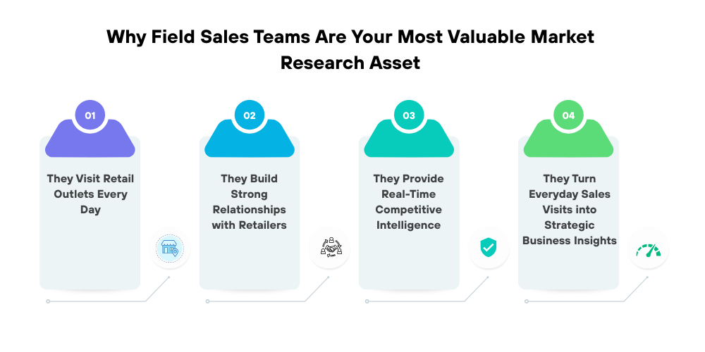 field sales team