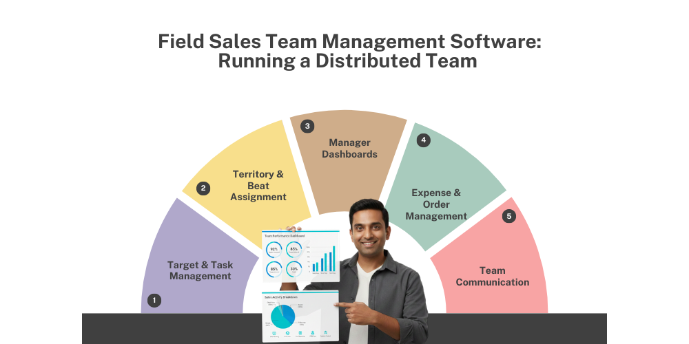 field-sales-team-management-software