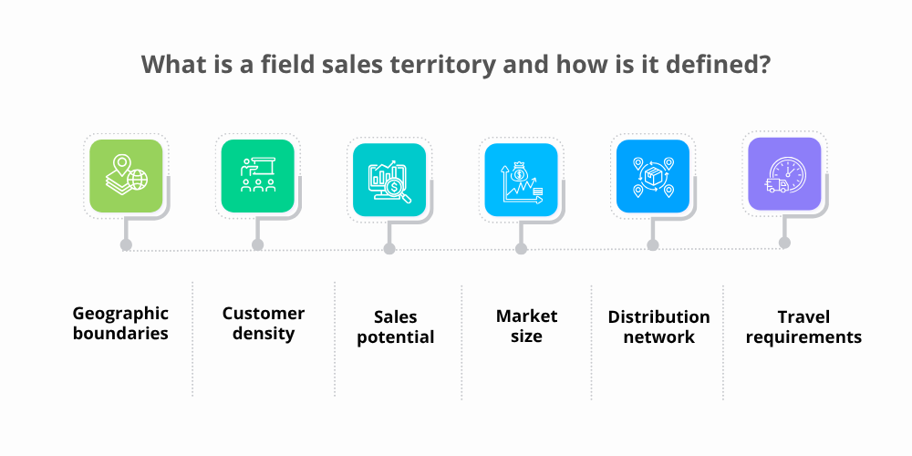 field-sales-territory