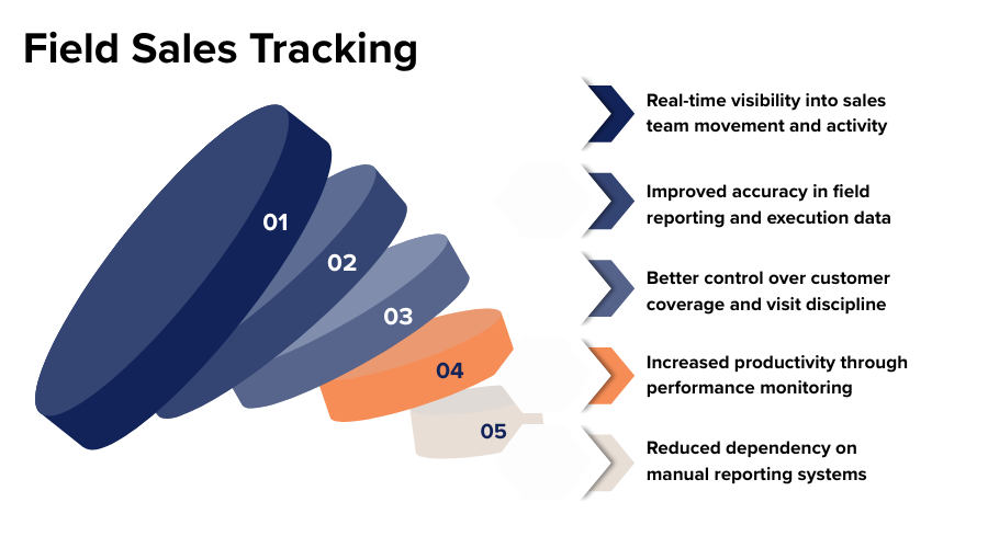 field-sales-tracking