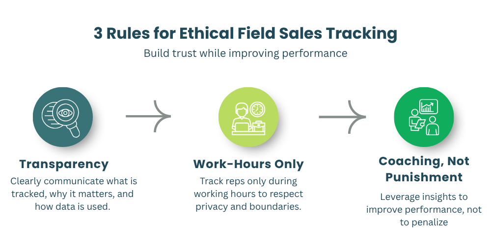 Field Sales Rep Tracking: Boost Performance & Accountability